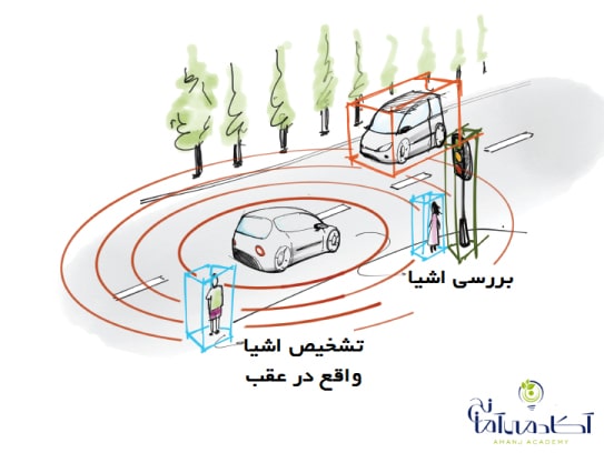 اتومبیل های خودران و اتومبیل های بدون راننده و رانندگی بدون راننده و دیپ لرنینگ و شبکه های عصبی