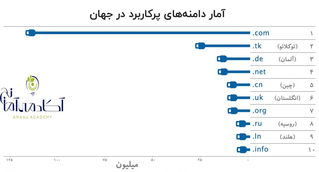 دامنه وبسایت
