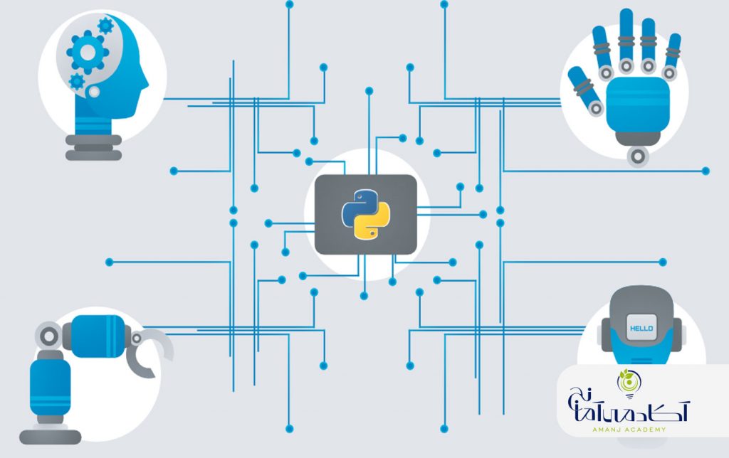 ماشین لرنینگ با پایتون