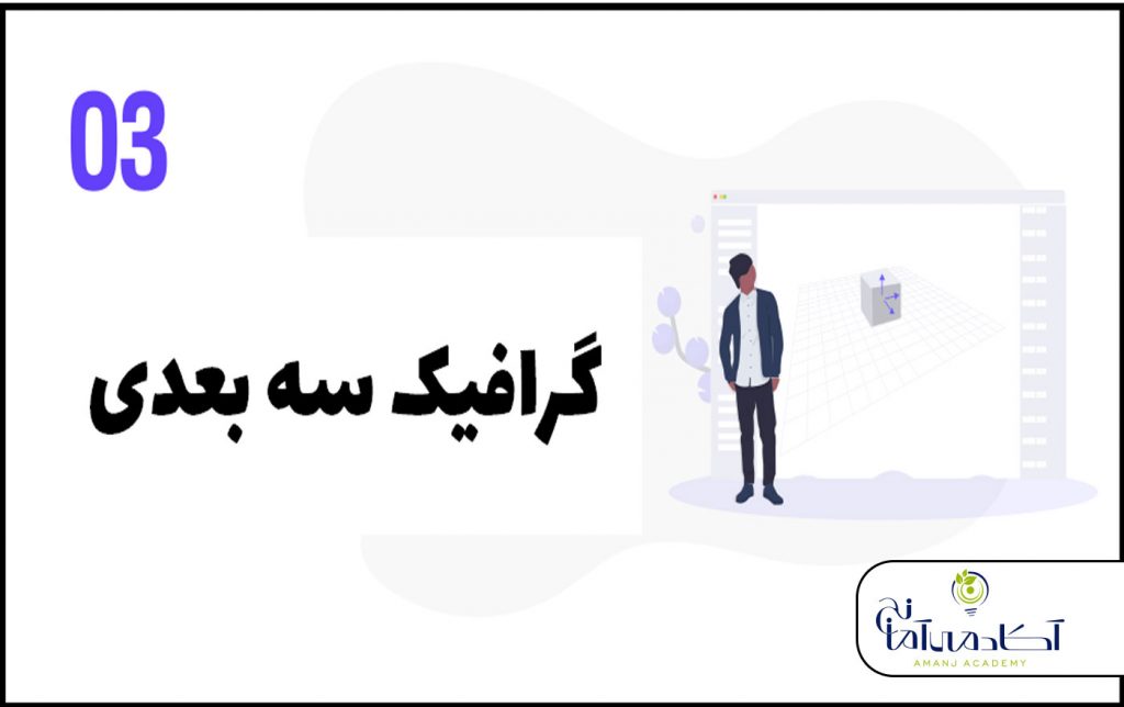 رابطه کاربری