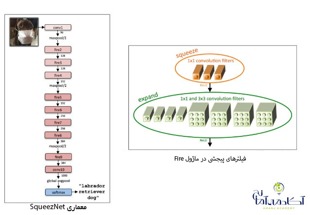 دیپ لرنینگ و تشخیص چراغ راهنمایی