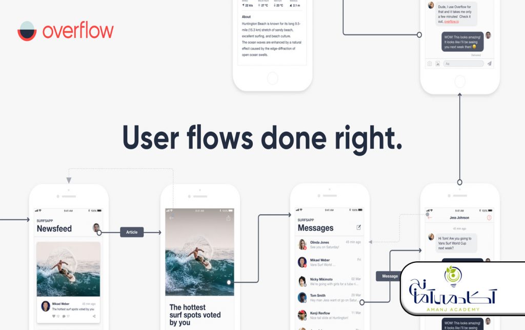 Overflow | طراحی ui/ux