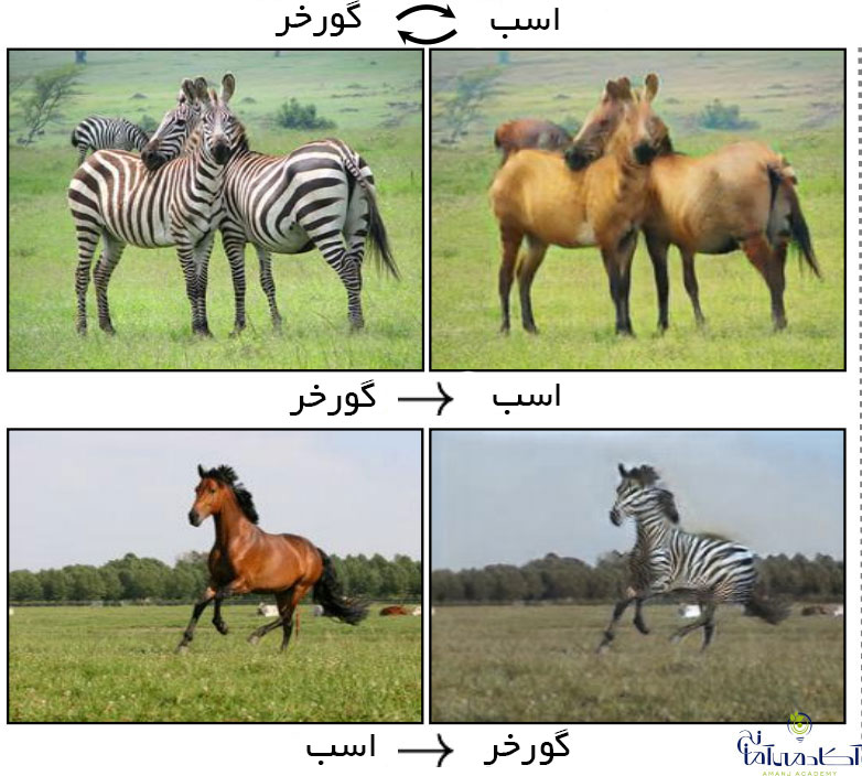 بینایی رایانه ای و یادگیری عمیق در بینایی رایانه ای