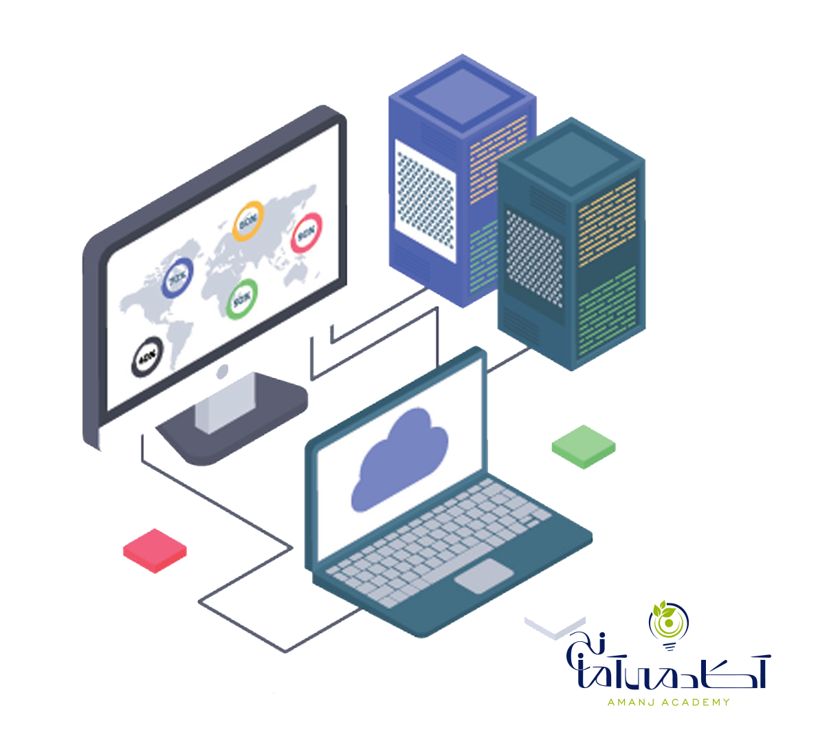 دیتاست یادگیری ماشین