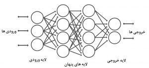 لایه یادگیری عمیق