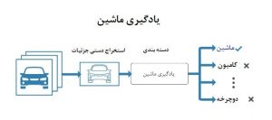 یادگیری ماشین