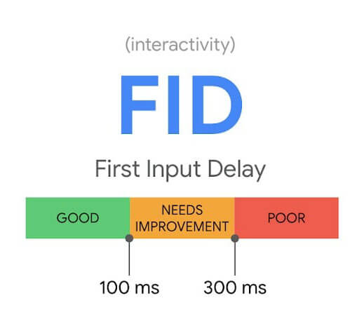 FID