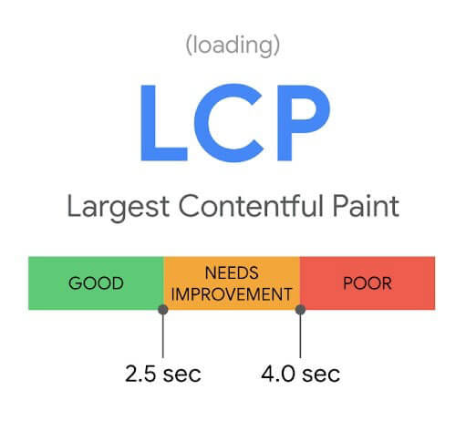LCP