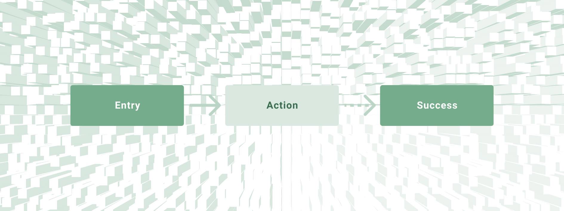  Task Flows