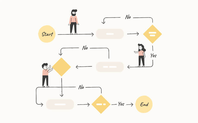 نقشه سفر کاربر یا user flow در طراحی ux