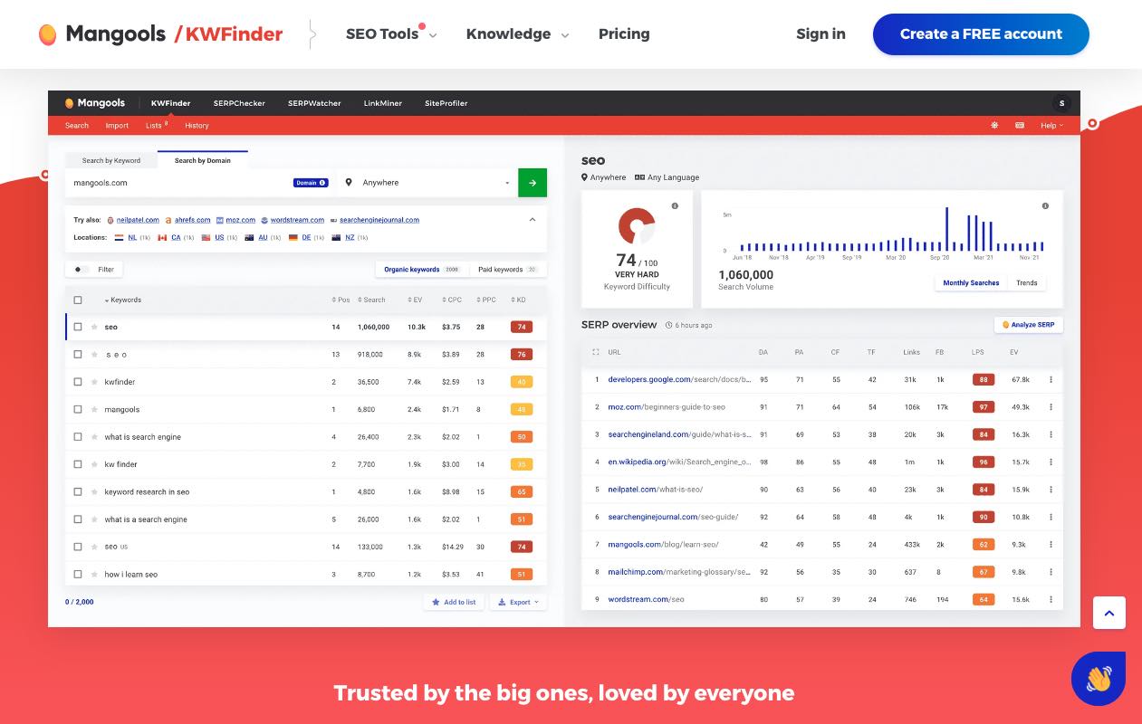 ابزارهای لازم برای سئو محتوا، کیورد فایندر 