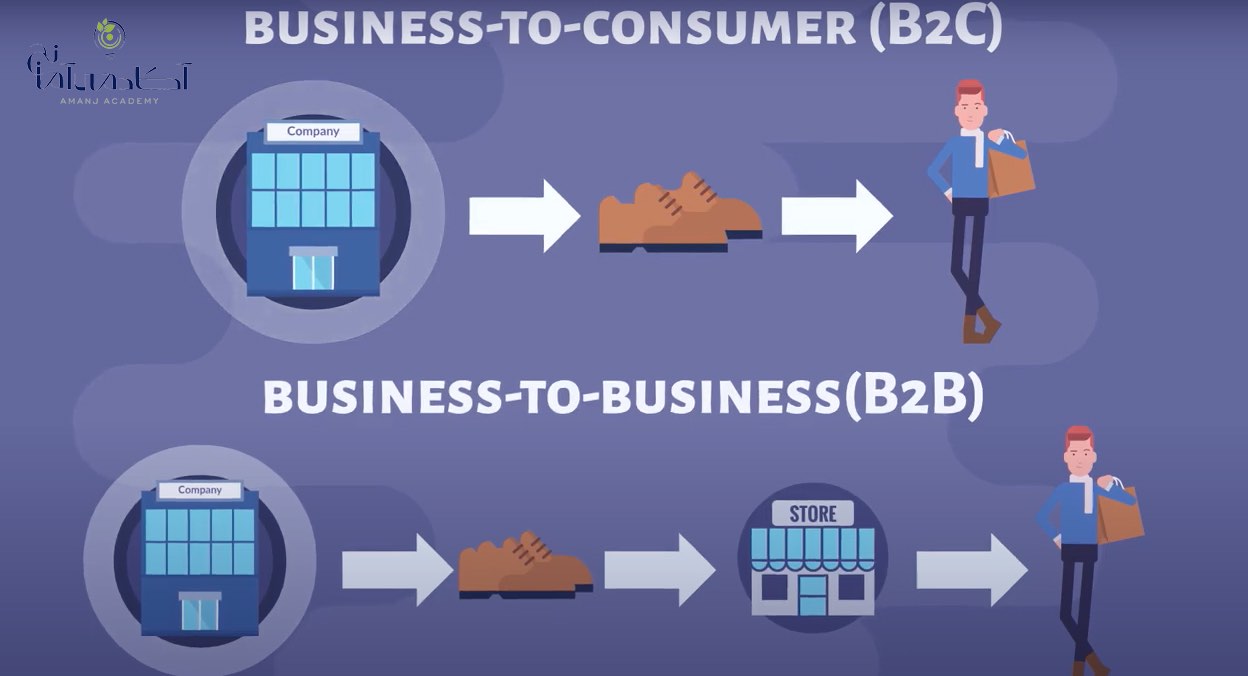 b2b vs b2c 