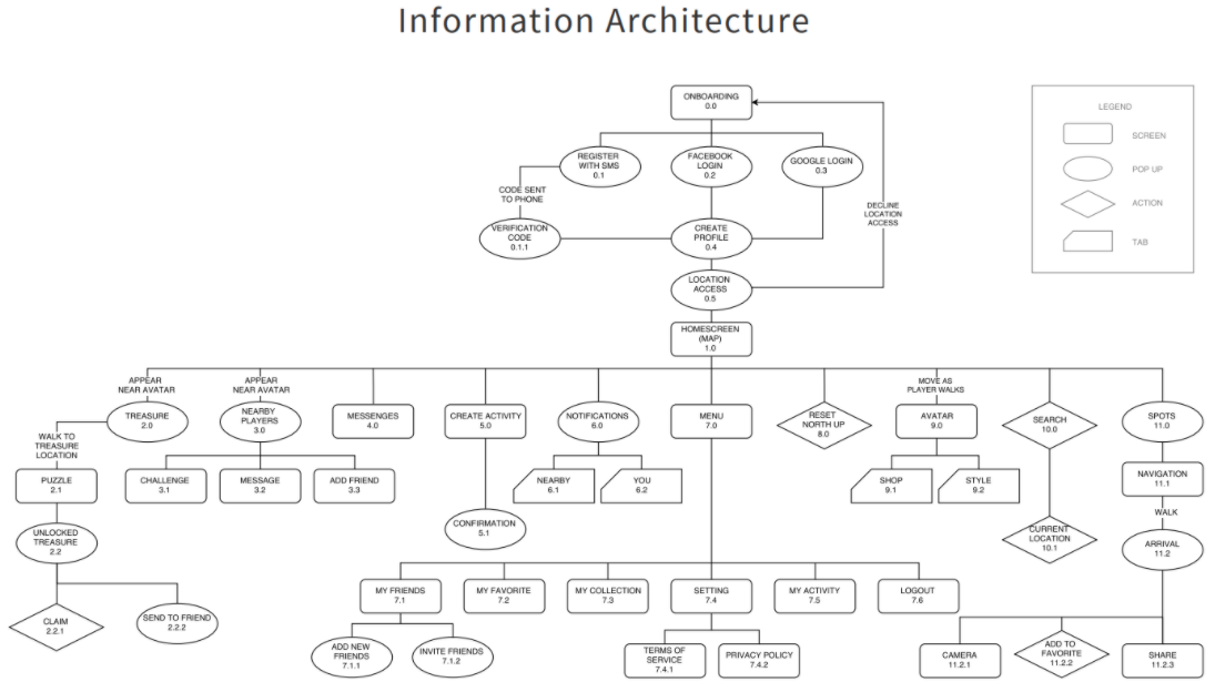IA در طراحی ui/ux