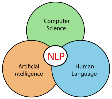nlp چیست