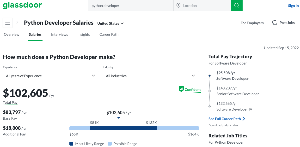 python web developer salary us 