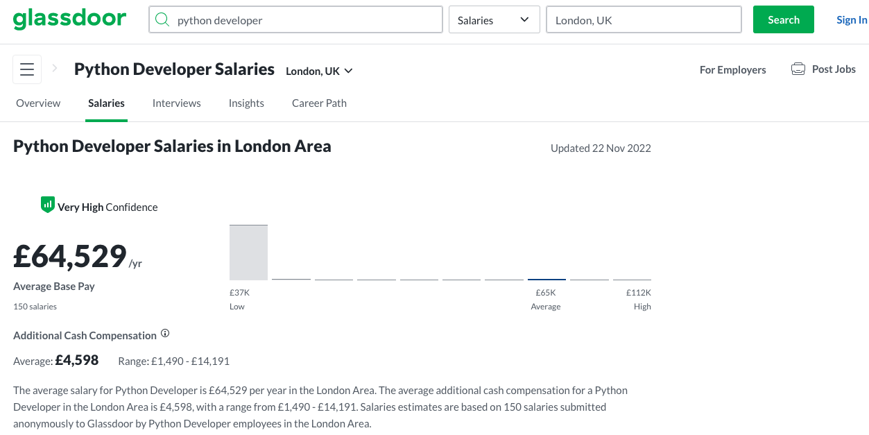 حقوق توسعه دهنده وب پایتون uk 
