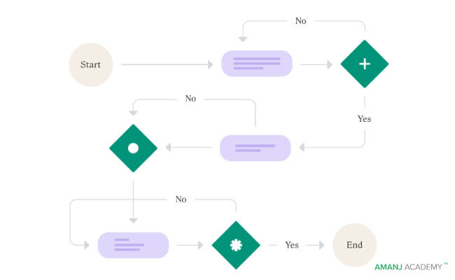 نمودار جریان کاربری یا user flow