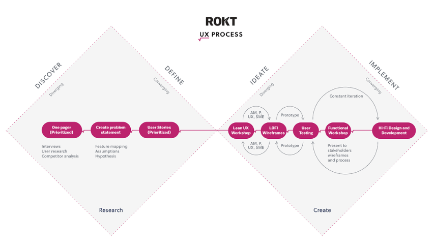 Gloria Lo ux case study 