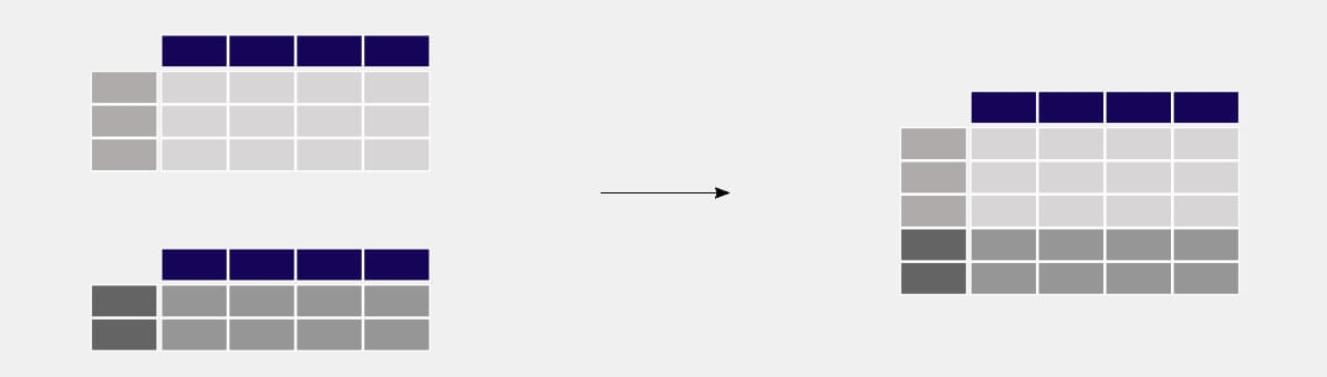 ترکیب داده های جدول در pandas