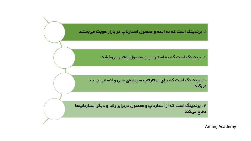 دلایل اهمیت برندینگ برای استارتاپ ها