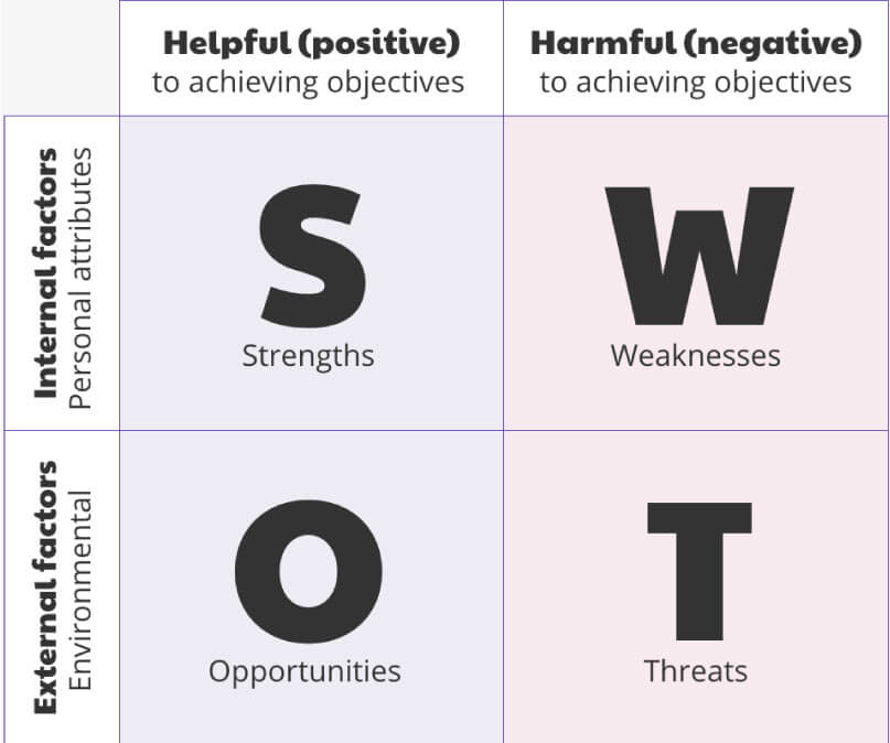 ماتریس swot در مهارت های نرم