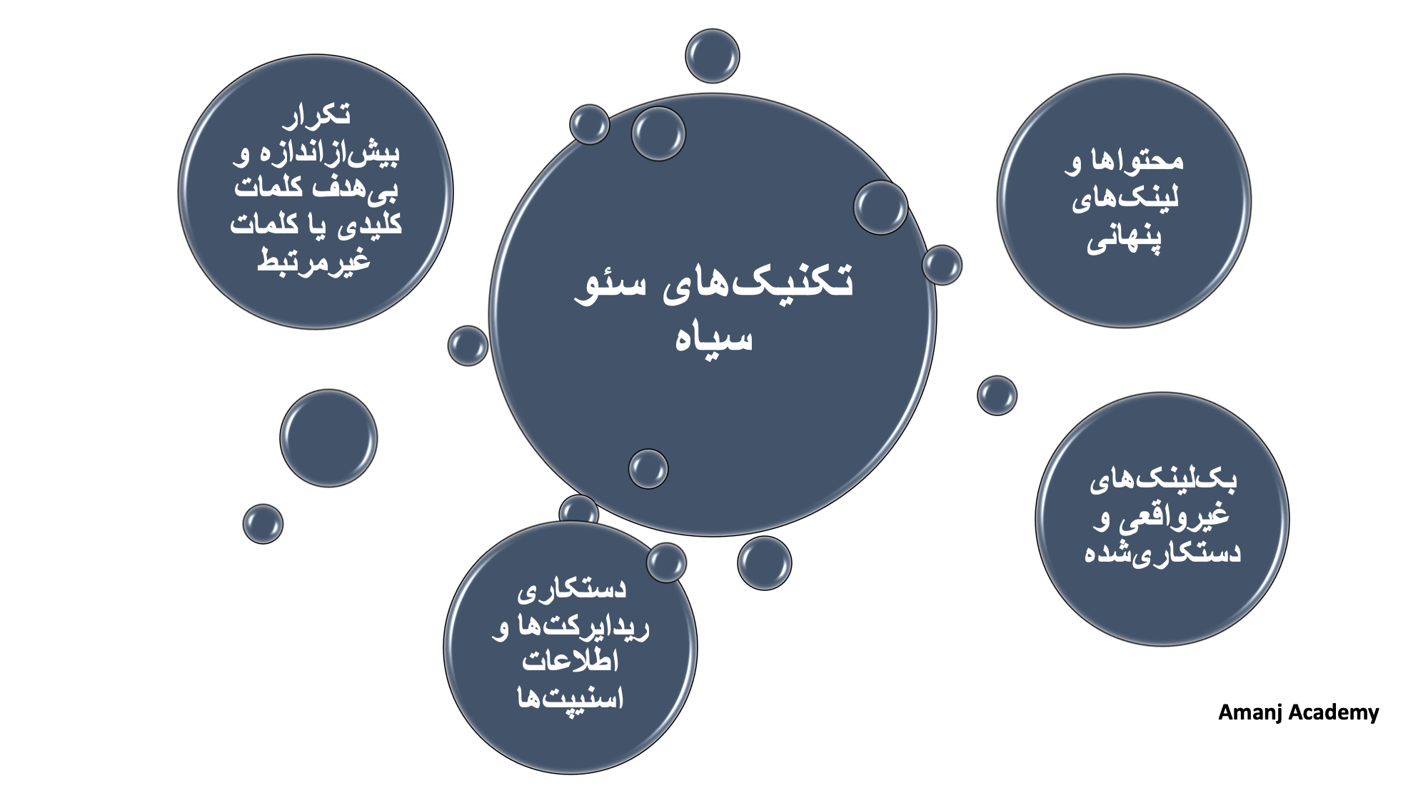 تکنینک ها سئو کلاه سیاه 