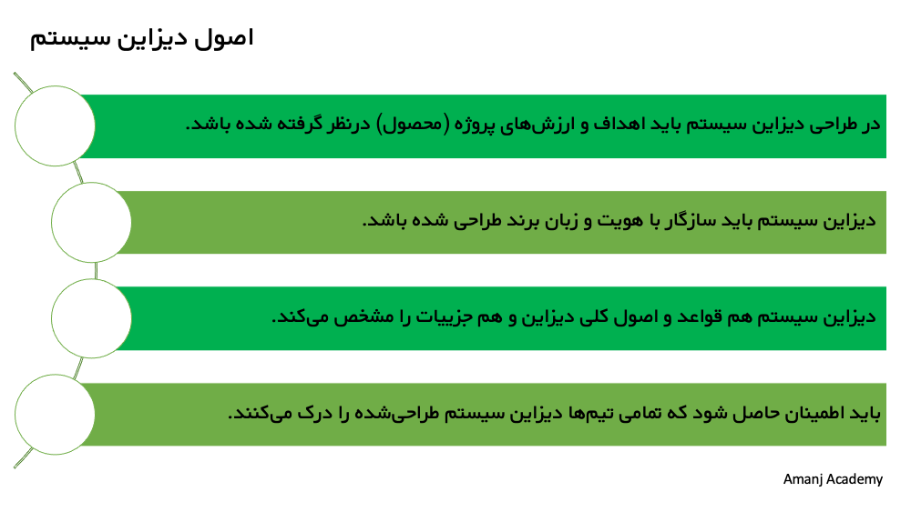 اصول دیزاین سیستم 