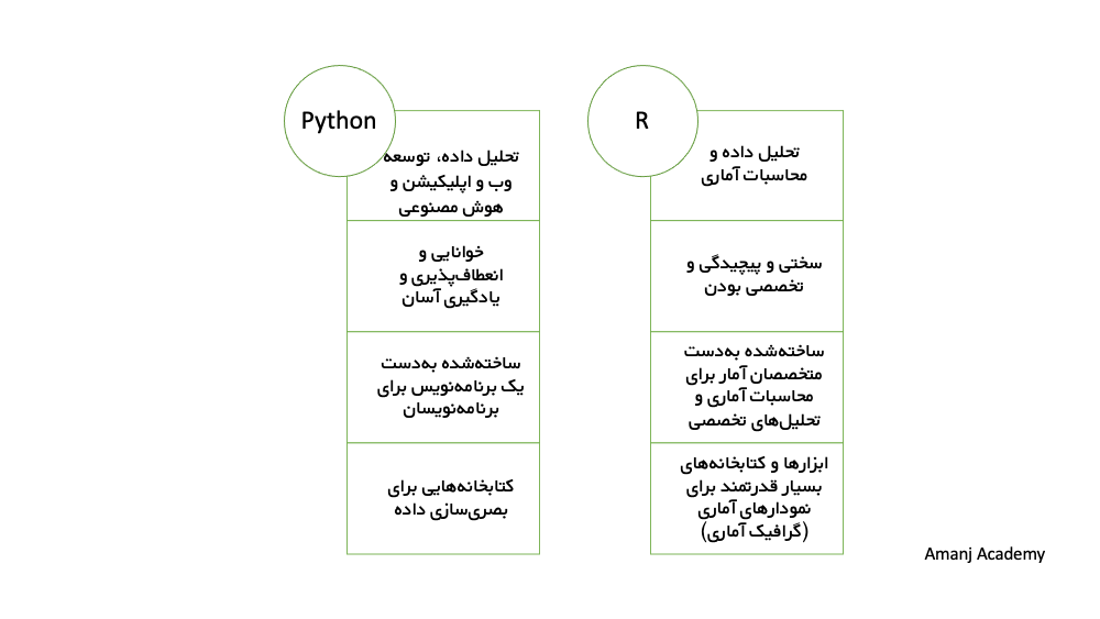 پایتون بهتر است یا آر؟