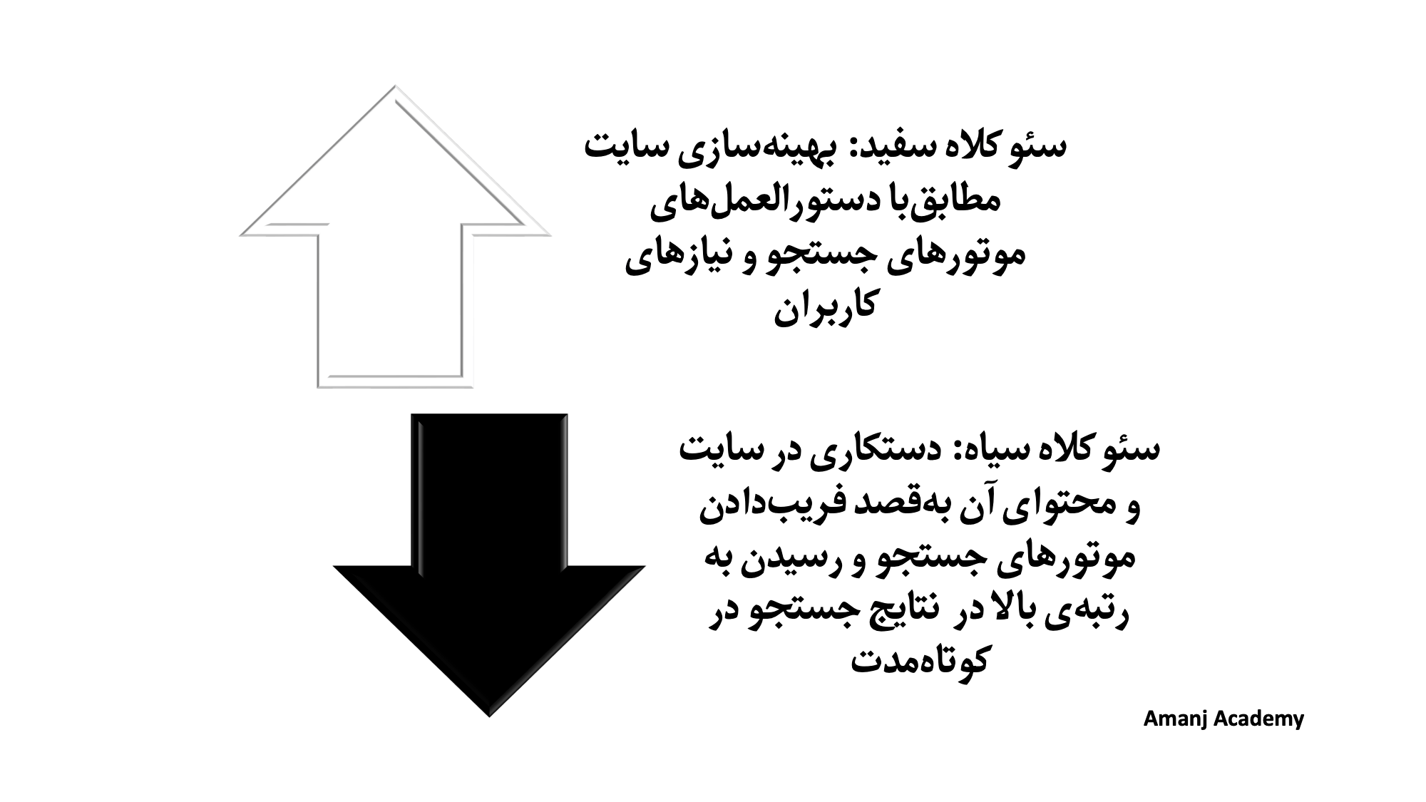 سئو کلاه سیاه چیست 