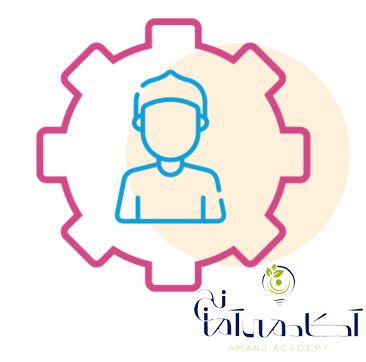 Human centered design 