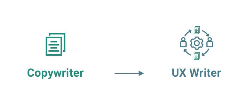 تفاوت کپی رایتر و ux رایتر در چیست