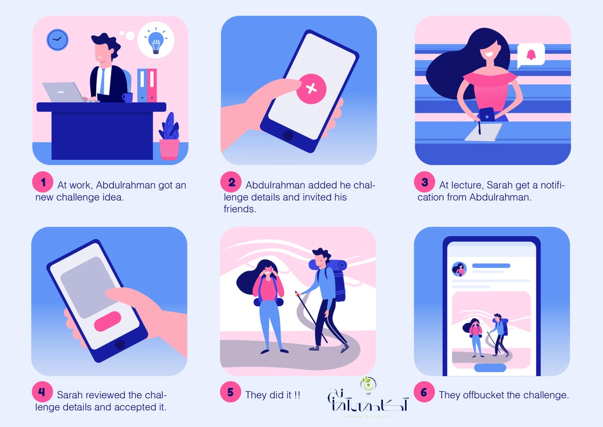 استوری بوردینگ در UX 