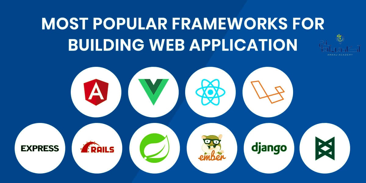 Ember.js framework 