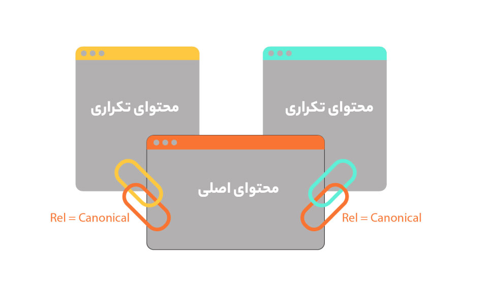 تگ کنونیکال