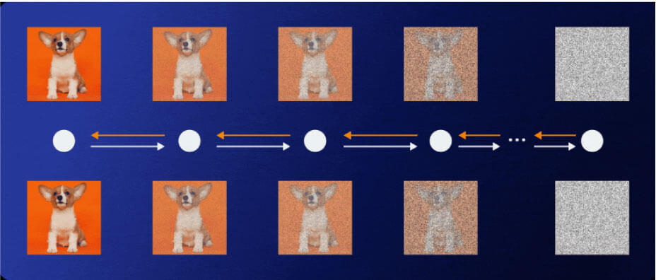 مدل diffusion