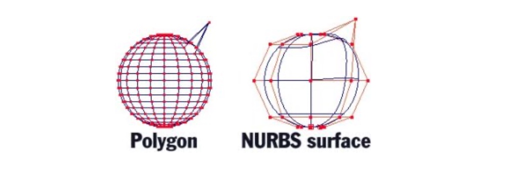 nurbs 3d modeling