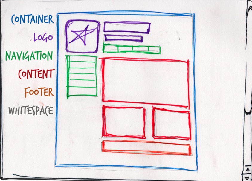 website layout