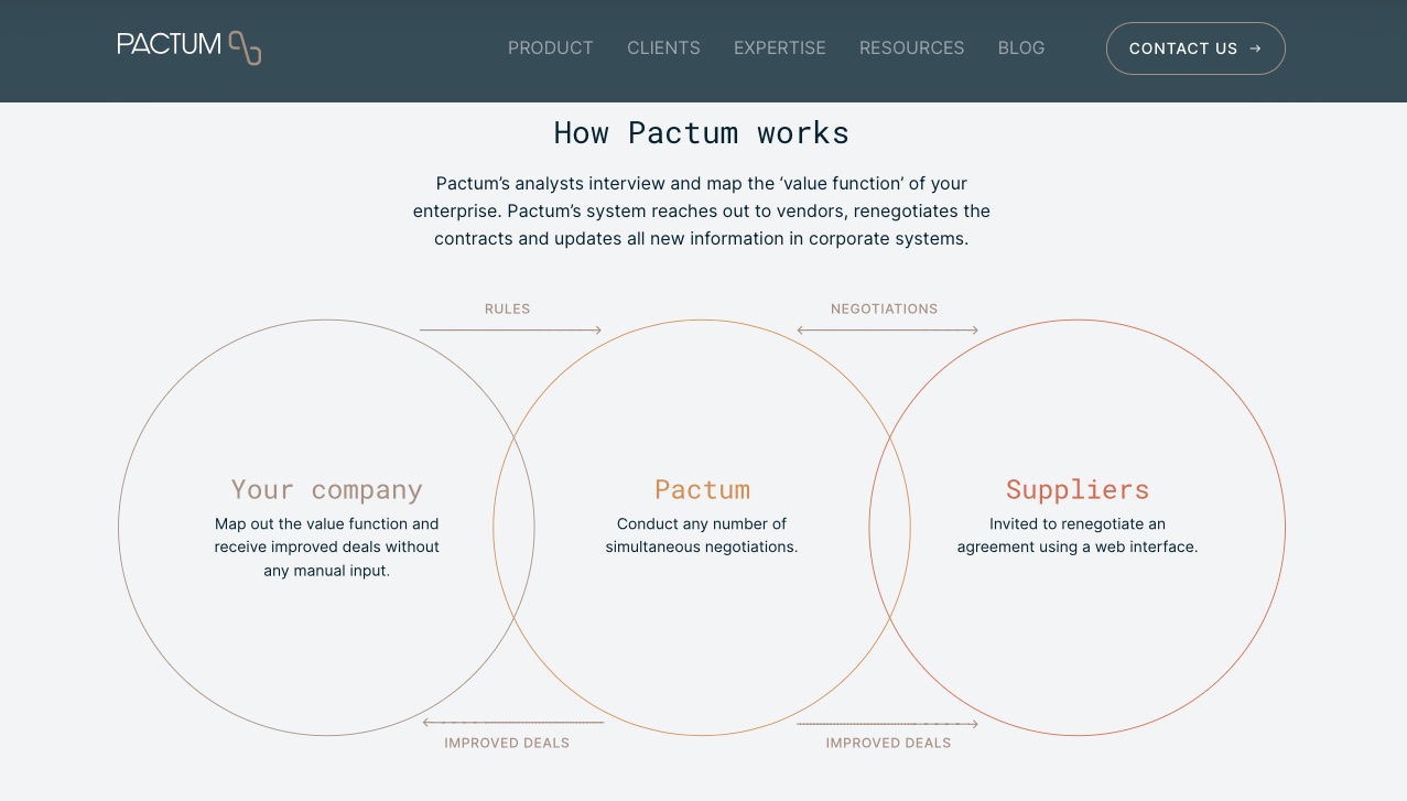 how pactum works 