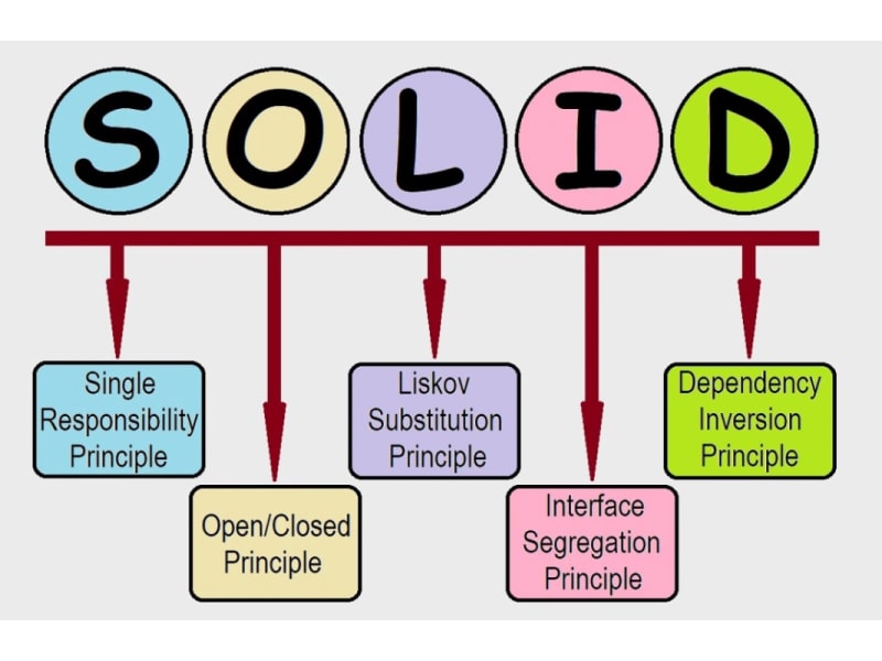 اصول solid