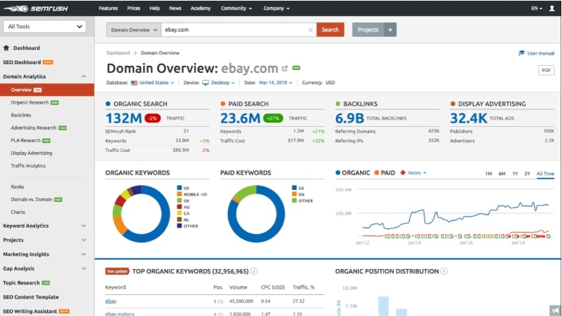 semrush