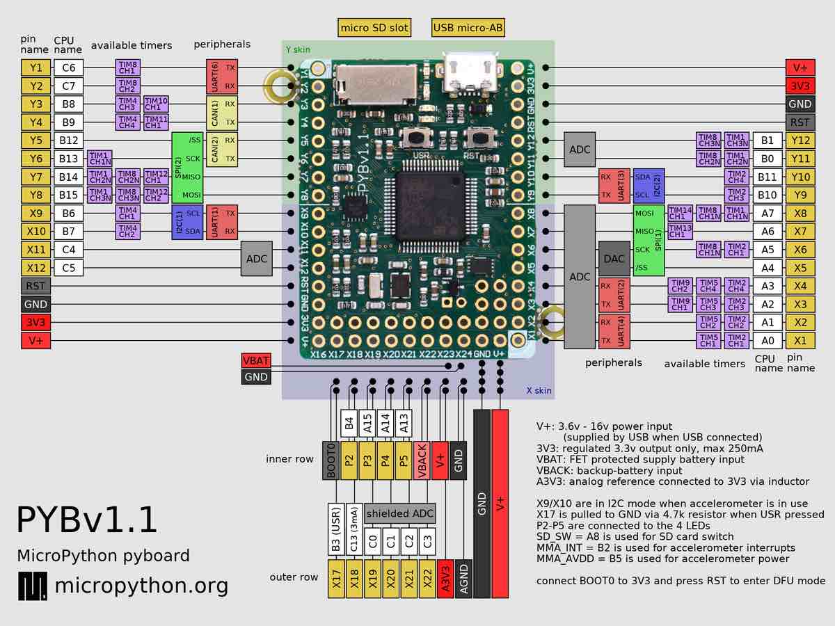 pybv11