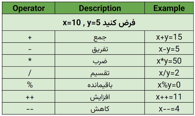 عملگرهای ریاضی