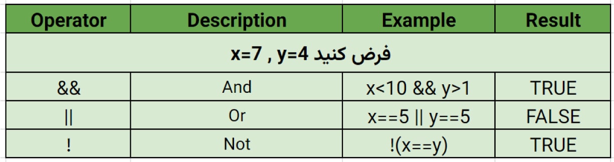 عملگرهای منطقی