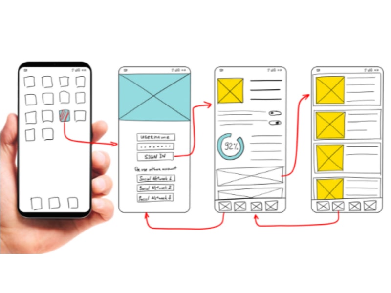 تاثیر UX بر دیجیتال مارکتینگ