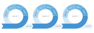 What is Agile UX?
