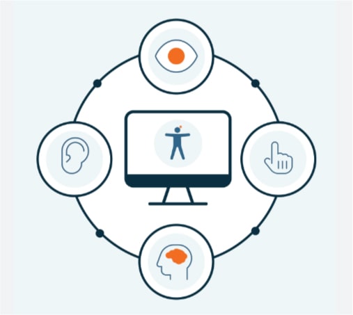 accessibility یا دسترس پذیری در طراحی سایت
