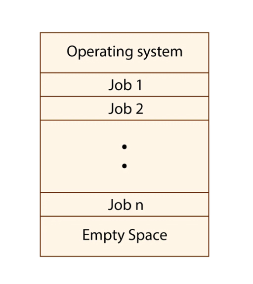 multiprogramming