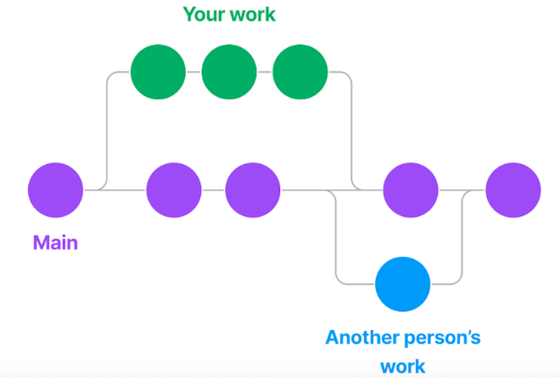 git for python developers 