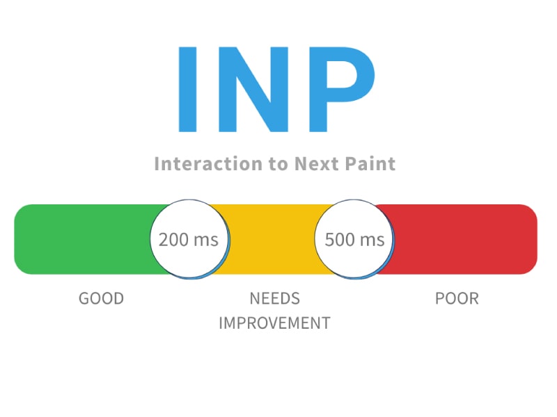 اندازه گیری inp