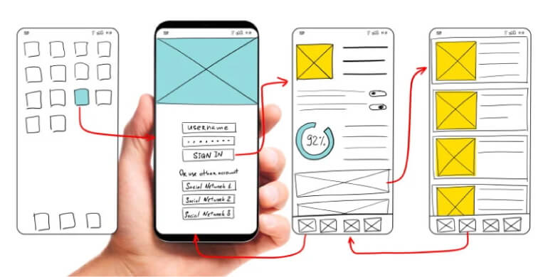 ابزارهای پروتوتایپ سازی UX
